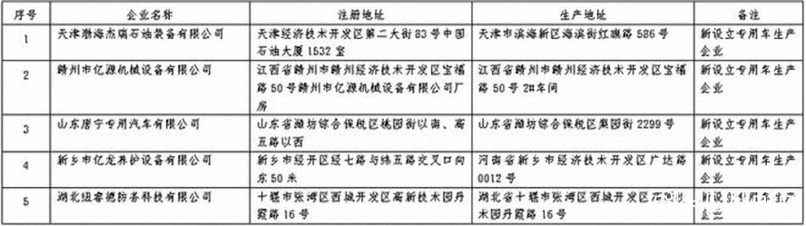 第359批《道路機動(dòng)車(chē)輛生產(chǎn)企業(yè)及產(chǎn)品公告》公布2