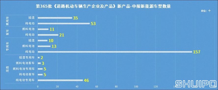 從產(chǎn)品類(lèi)型看